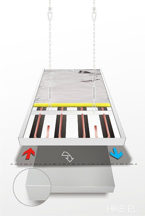 Heiz-Kühlelement HKE-EL