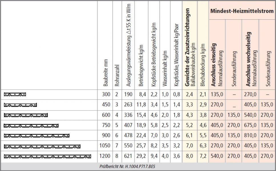 Heizelement DSP Mini 28 Produktdaten